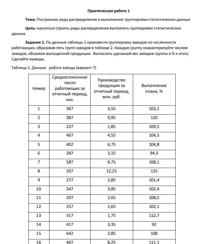Задание 1. По данным таблицы 1 произвести группировку заводов по численности работающих, образовав пять групп заводов в таблице 2. Каждую группу охарактеризуйте числом заводов, объемом выпущенной продукции. Вычислить удельный вес заводов