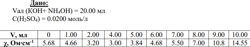 Дано: Vал (КОН+ NH4OH) = 20.00 мл C(H2SO4) = 0.0200 моль/л