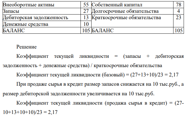 По нижеследующим данным определите, как изменится коэффициент текущей ликвидности и баланс предприятия, если оно продаст (приобретет) в кредит сырье и материалы на сумму 10 тыс. руб.: Актив (тыс. руб.) Пассив (тыс. руб.) Внеоборотные активы 55