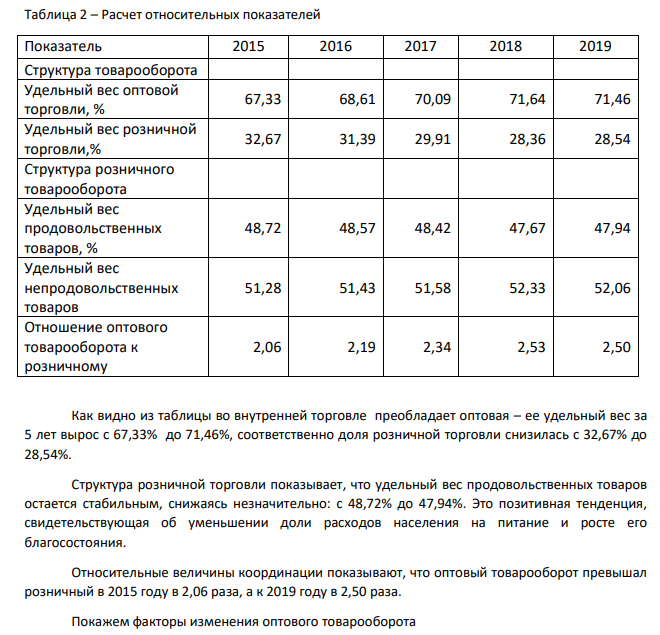 Статистика внутренней и внешней торговли РФ за 2015-2019 г.г