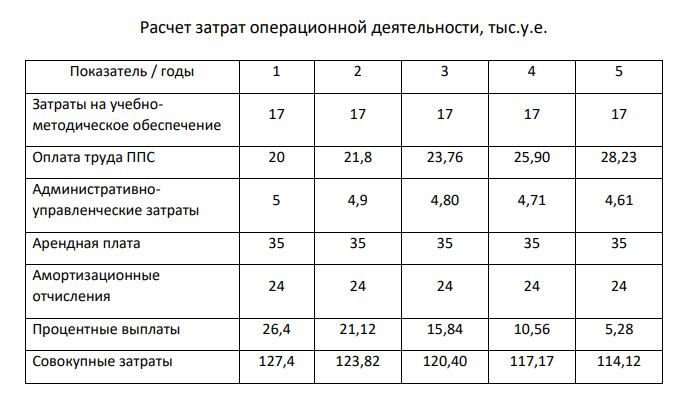 Осуществить оценку коммерческой и экономической эффективности проекта расширения образовательного учреждения. Негосударственное образовательное учреждение рассматривает вопрос об увеличении контингента. С