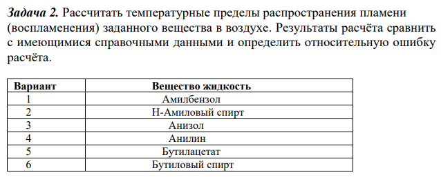 Рассчитать температурные пределы распространения пламени (воспламенения) заданного вещества в воздухе. Результаты расчёта сравнить с имеющимися справочными данными и определить относительную ошибку расчёта.