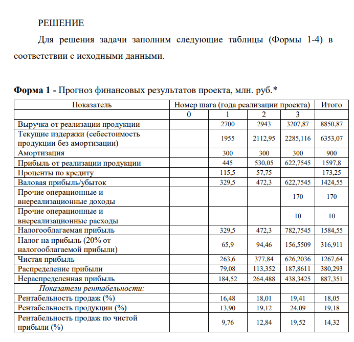 Составить прогноз финансовых результатов по инвестиционному проекту и сделать вывод о прибыльности и рентабельности операционной деятельности. 2) Оценить коммерческую эффективность проекта и сформулировать вывод о целесообразности вложения инвестиций в него. 3) Составить план поступления и