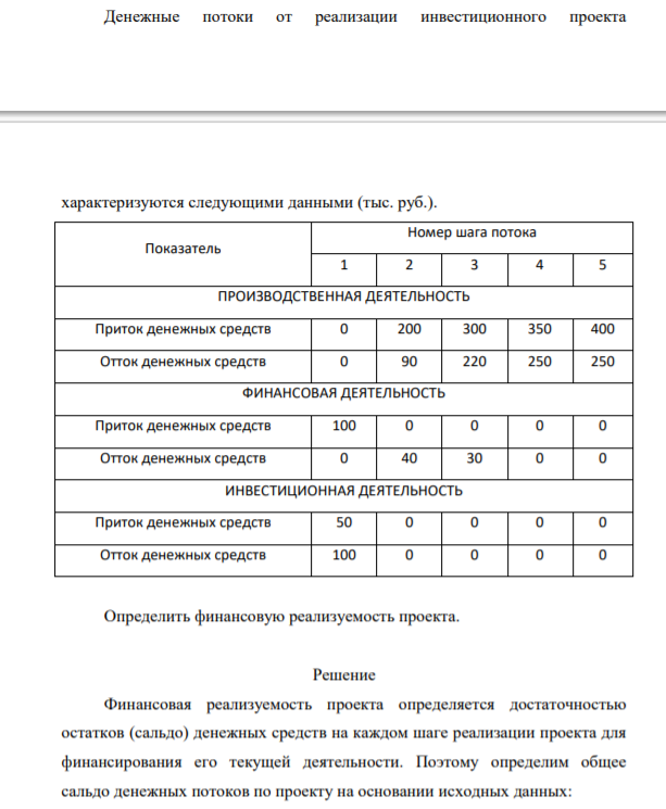 Денежные потоки от реализации инвестиционного проекта характеризуются следующими данными (тыс. руб.)