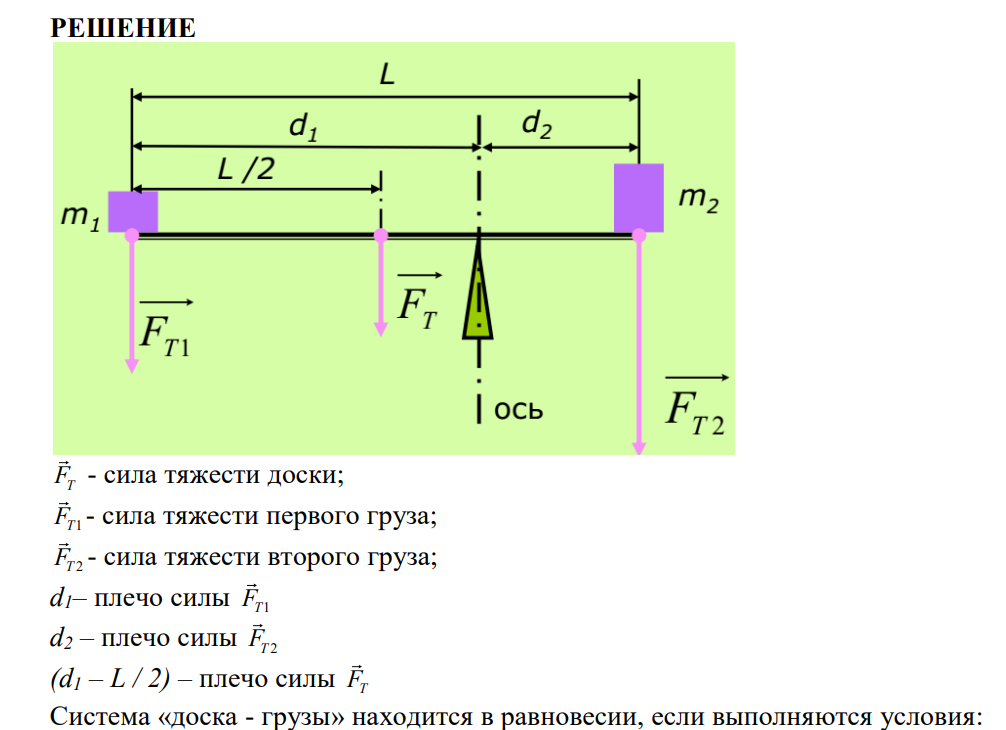 На концах доски длиной 4м и массой 2кг качаются два ребенка массами 30кг и 40кг. Определите, где от концов доски должна находиться опора, чтобы вся система находилась в равновесии?