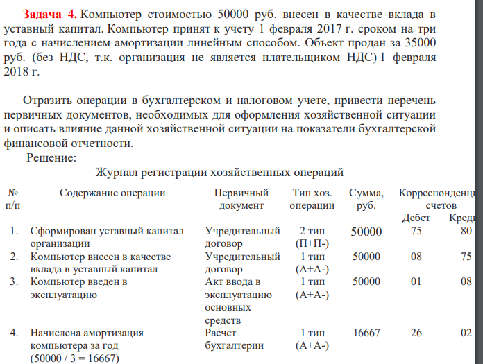 Компьютер стоимостью 50000 руб. внесен в качестве вклада в уставный капитал. Компьютер принят к учету 1 февраля 2017 г. сроком на три года с начислением амортизации линейным способом. Объект продан за 35000 руб. (без НДС, т.к. организация не является плательщиком НДС) 1 февраля 2018 г.