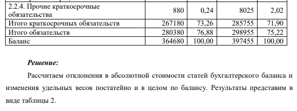 Задание 3. I-вариант На основании данных аналитического баланса провести вертикальный анализ баланса. Выявить причины, вызвавшие изменения в структуре балансе. Сделать выводы о структуре и изменении баланса предприятия.