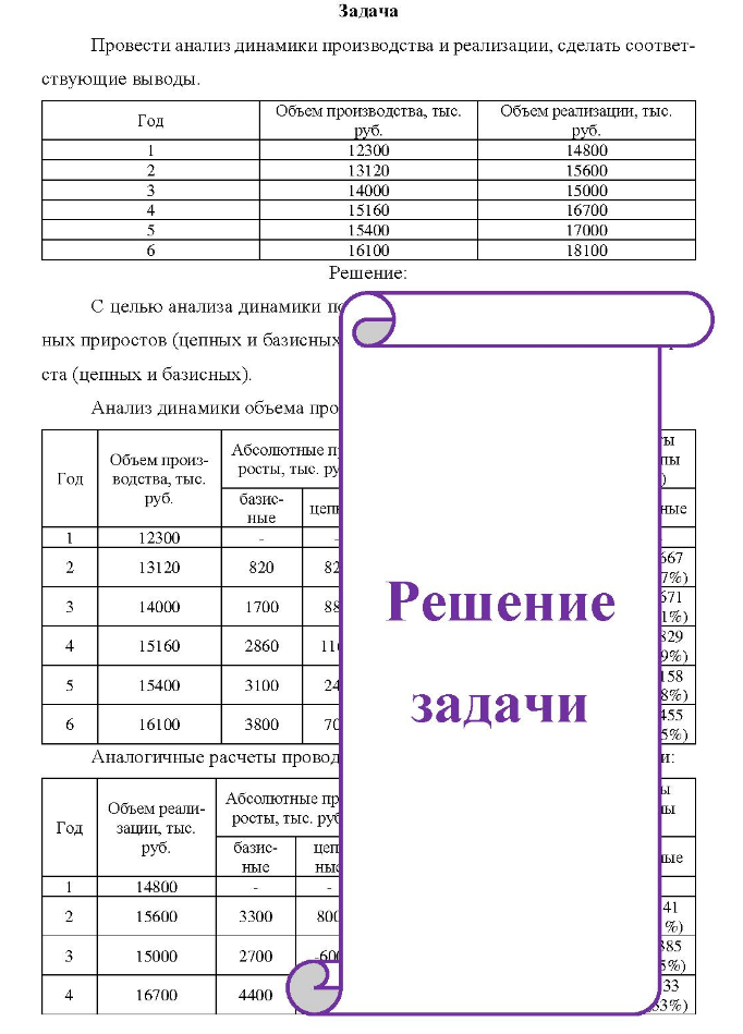 Задача Провести анализ динамики производства и реализации, сделать соответ- ствующие выводы.