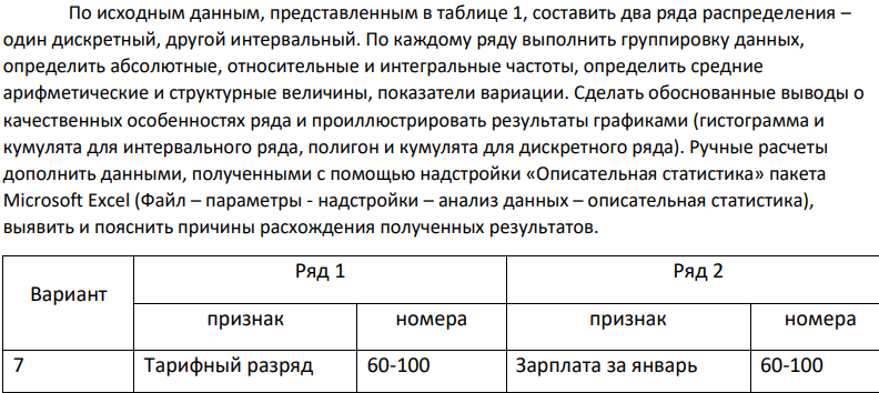 По исходным данным, представленным в таблице 1, составить два ряда распределения – один дискретный, другой интервальный. По каждому ряду выполнить группировку данных, определить абсолютные, относительные и интегральные частоты, определить средние арифметические и структурные величины, показатели вариации.