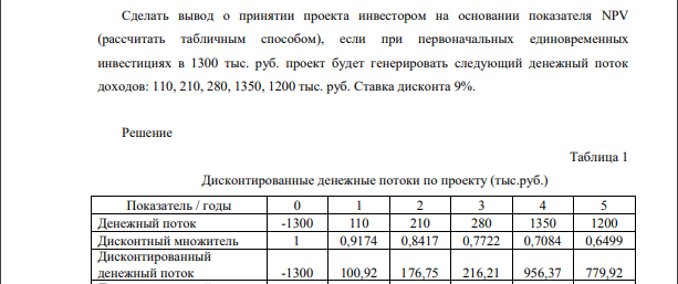 Сделать вывод о принятии проекта инвестором на основании показателя NPV (рассчитать табличным способом), если при первоначальных единовременных инвестициях в 1300 тыс. руб. проект будет генерировать следующий денежный поток доходов: 110, 210, 280, 1350, 1200 тыс. руб. Ставка дисконта 9%.