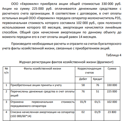ООО «Евромилк» приобрела акции общей стоимостью 330 000 руб. Акции на сумму 225 000 руб. оплачиваются денежными средствами с расчетного счета организации. В соответствии с договором, в счет оплаты остальных акций ООО «Евромилк» передала сепаратор молокочиститель Р35, первоначальная стоимость которого составила 102 000 руб., срок полезного использования которого 60 месяцев, амортизация начисляется линейным способом.