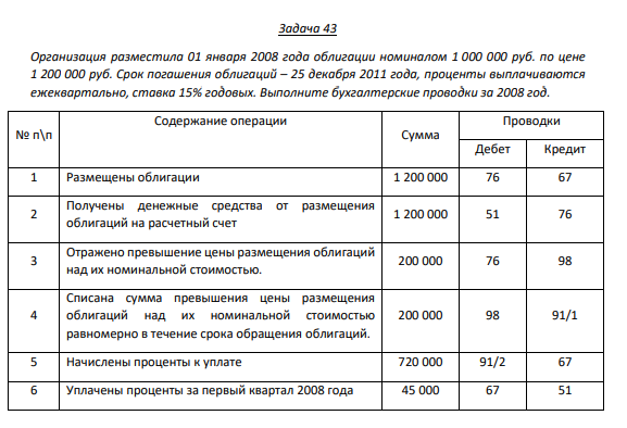 Задача 43 Организация разместила 01 января 2008 года облигации номиналом 1 000 000 руб. по цене 1 200 000 руб.