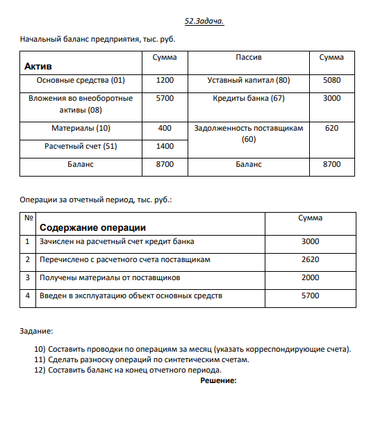 52.Задача. Начальный баланс предприятия, тыс. руб. Актив Сумма Пассив Сумма Основные средства (01) 1200 Уставный капитал (80) 508