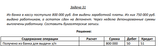Задача 31 Из банка в кассу поступило 800 000 руб. для выдачи заработной платы. Из них 750 000 руб. выдано работникам, а остаток сдан на депонент.