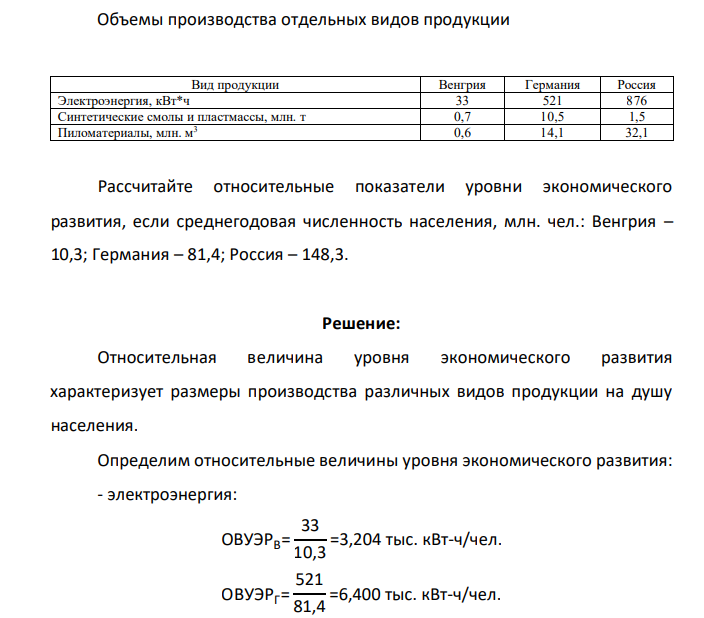 Объемы производства отдельных видов продукции Вид продукции Венгрия Германия Россия Электроэнергия, кВт*ч 33 521 876 Синтетические смолы и пластмассы, млн. т 0,7 10,5 1,5 Пиломатериалы
