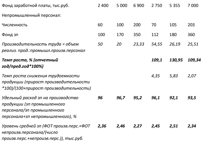 Определить по заводам №1-3 темпы роста производительности труда, снижения трудоемкости продукции, удельный расход заработной платы на производство продукции, уровень средней заработной платы, темпы ее роста и соотношение с ростом производительности труда, а также долю прироста продукции за счет роста производительности труда