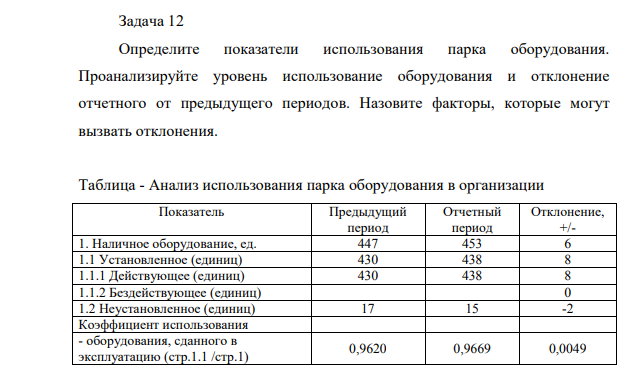 Определите показатели использования парка оборудования. Проанализируйте уровень использование оборудования и отклонение отчетного от предыдущего периодов.