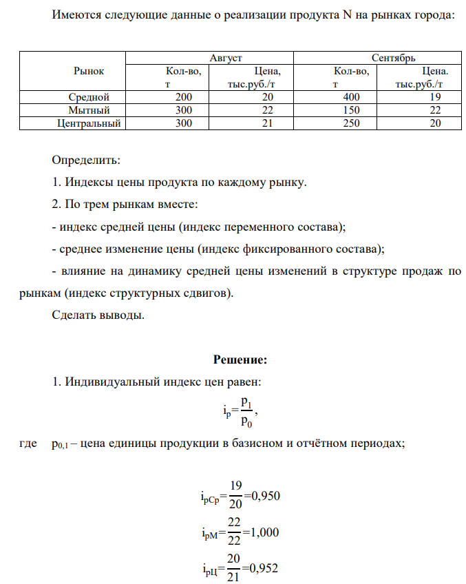 Имеются следующие данные о реализации продукта N на рынках города: Рынок Август Сентябрь Кол-во, т Цена, тыс.руб./т Кол-во, т Цена. тыс.руб./т Средной 200 20 400 19 Мытный 300 22 150 22 Центральный 300 21 250 20