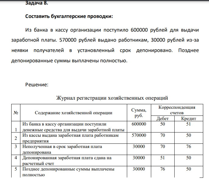Задача 8. Составить бухгалтерские проводки: Из банка в кассу организации поступило 600000 рублей для выдачи заработной платы. 570000 рублей выдано работникам, 30000 рублей из-за неявки получателей в установленный срок депонировано. Позднее депонированные суммы выплачены полностью.