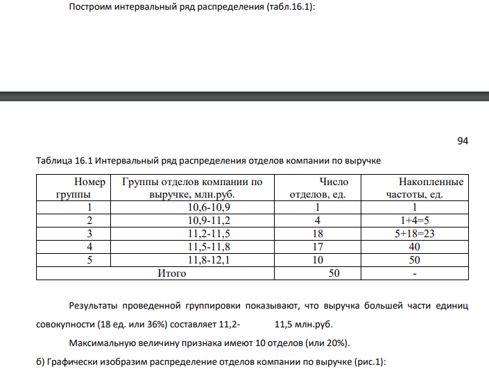 По приведенным ниже данным: а) построить интервальный вариационный ряд распределения (число групп равно пяти, интервалы равные); б) построить гистограмму; в) для полученного интервального ряда вычислить с точностью до 0,1