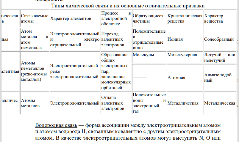 Химическая связь. Характеристика водородных связей.