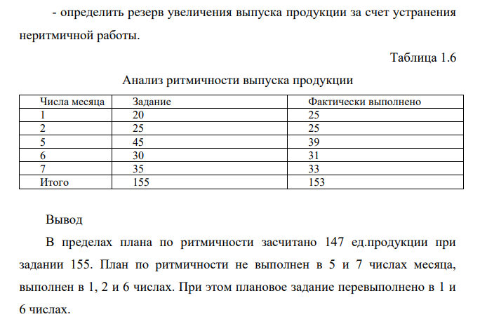 Проанализировать ритмичность выпуска продукции по цеху за 5 дней двумя методами (табл. 1.6), рассчитав коэффициент ритмичности: - как отношение выпуска продукции в пределах плана к пятидневному заданию; - как отношение нарастающей суммы отрицательных отклонений (недовыполнение задания) к нарастающей сумме выпуска продукции по плану;