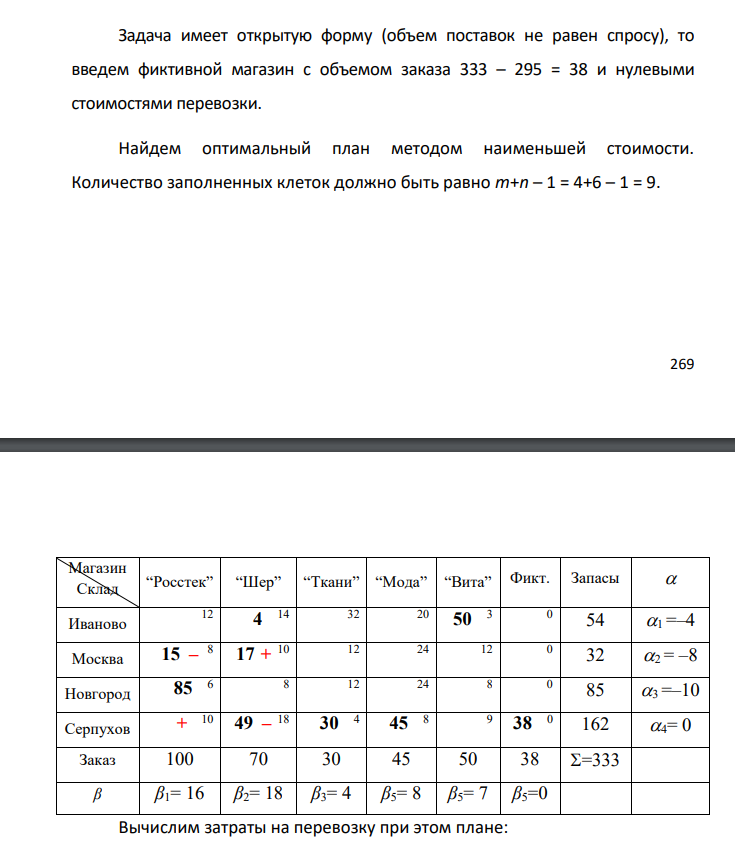 . Транспортная задача линейного программирования 1. Составить математическую модель транспортной задачи. 2. Найти оптимальный план перевозок, минимизирующий общие затраты на перевозки (тарифы на перевозку единицы продукции, объёмы запасов продукции на складах, а также объёмы заказанной продукции представлены в таблице).