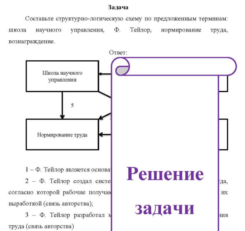 Составьте структурно-логическую схему по предложенным терминам: школа научного управления, Ф. Тейлор, нормирование труда, вознаграждение.