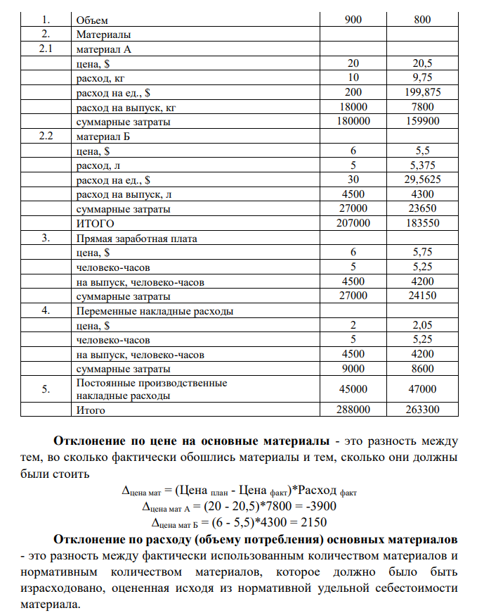 Компания Braun Ltd производит и продает только один продукт под названием Blood, нормативную себестоимость одной единицы которого можно рассчитать следующим образом: Статья расхода Сумма, $/ед. прод. Основной