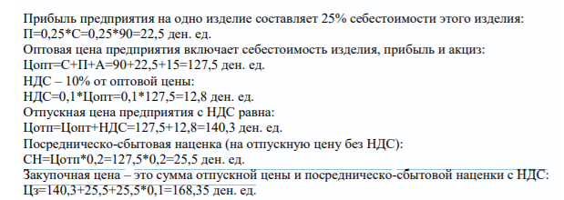 Исходные данные: коммерческая себестоимость изделия – 90 руб.; уровень рентабельности – 25% к себестоимости; акциз – 15 руб. на единицу изделия;