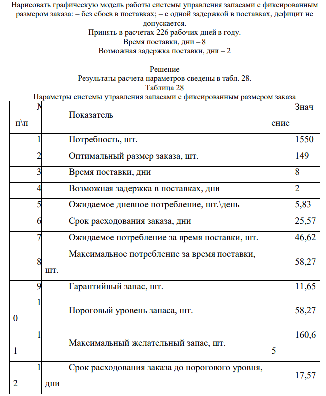 Нарисовать графическую модель работы системы управления запасами с фиксированным размером заказа: – без сбоев в поставках