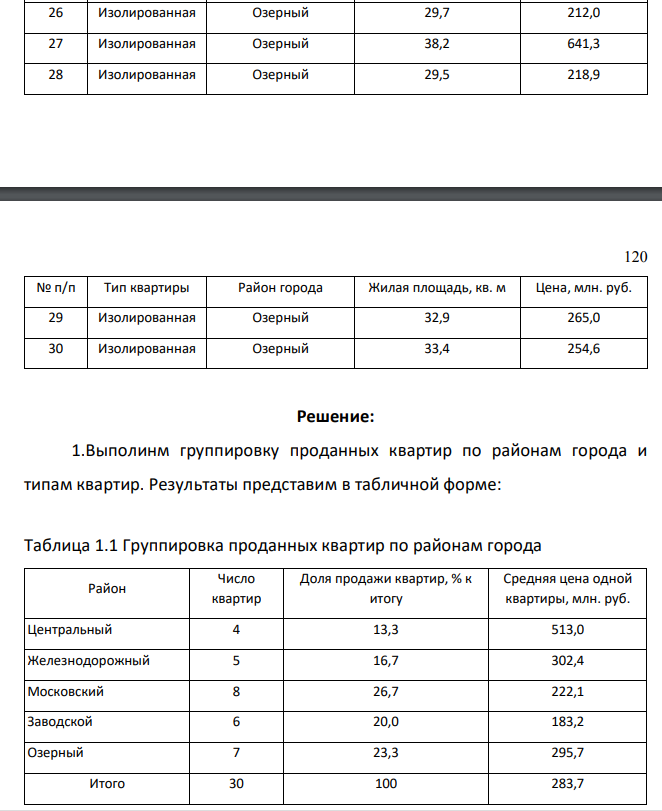 Произведите группировку совокупности двухкомнатных квартир, проданных агентством недвижимости, по районам города и типам квартир. Охарактеризуйте группы, сформированные по каждому из признаков, количеством квартир, долей района (типа квартиры) в общем числе квартир, средней ценой продажи одной квартиры. Проанализируйте структуру продажи квартир.