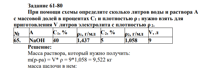 При помощи схемы определите сколько литров воды и раствора А с массовой долей в процентах С1 и плотностью ρ 1 нужно взять для приготовления V литров электролита с плотностью ρ 2. № А C1, % ρ1, г/мл C2, % ρ2, г/мл V, л 65