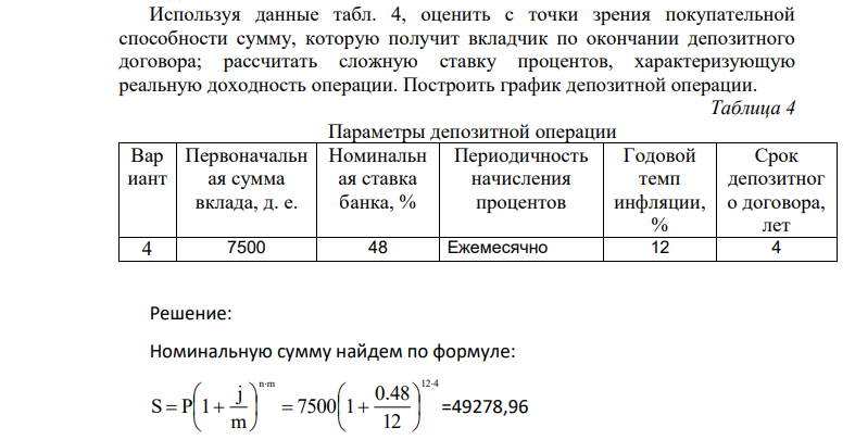 Используя данные табл. 4, оценить с точки зрения покупательной способности сумму, которую получит вкладчик по окончании депозитного договора; рассчитать сложную ставку процентов, характеризующую реальную доходность операции.