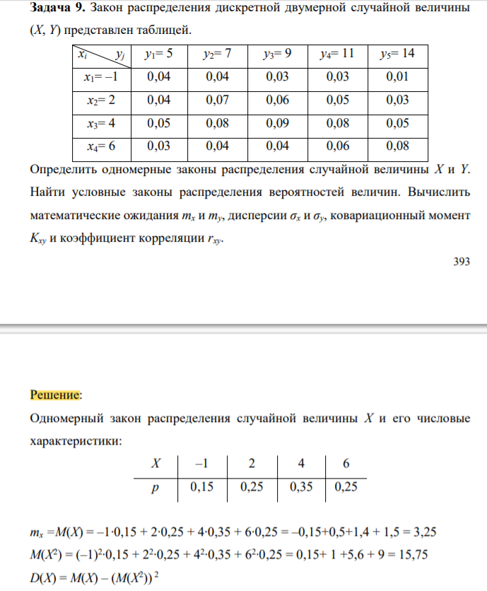 Закон распределения дискретной двумерной случайной величины (X, Y) представлен таблицей.