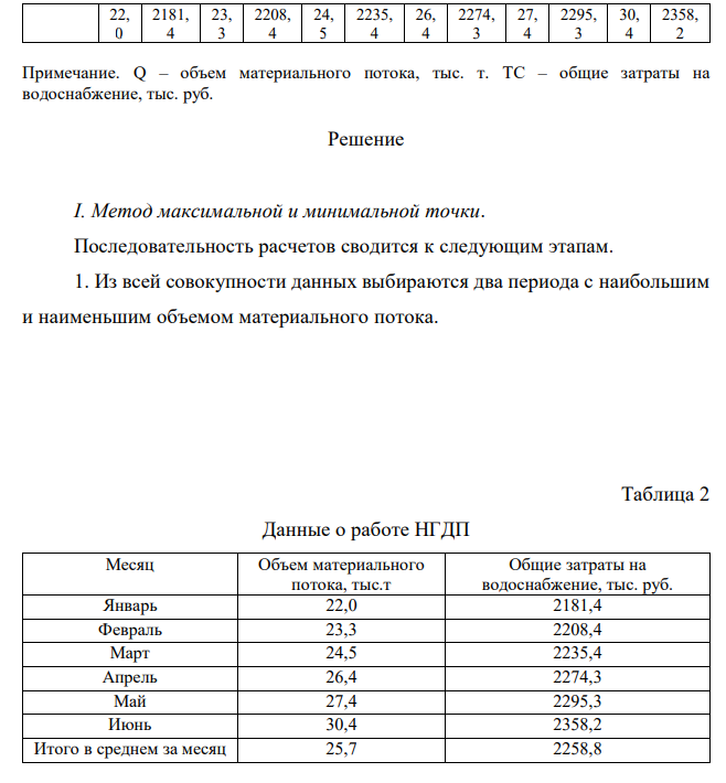 На нефтегазодобывающем предприятии одну из статей себестоимости продукции составляют затраты на воду. При этом часть этих затрат представляет собой постоянную величину и включает в себя затраты на обслуживание