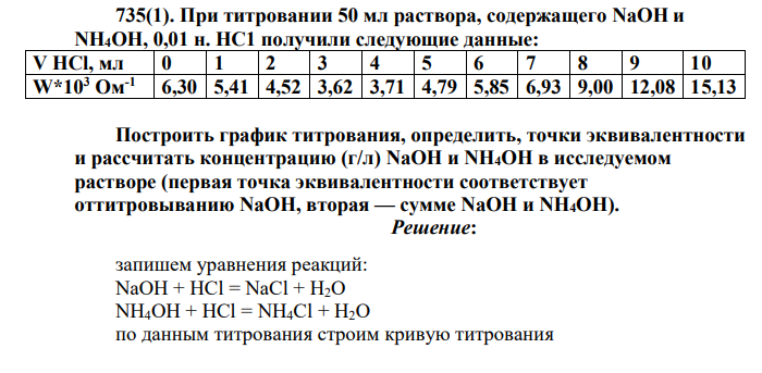 При титровании 50 мл раствора, содержащего NaOH и NH4OH, 0,01 н. НС1 получили следующие данные: V HCl, мл 0 1 2 3 4 5 6 7 8 9 10 W*103 Ом-1 6,30 5,41 4,52 3,62 3,71 4,79 5,85 6,93 9,00 12,08 15,13 Построить график титрования, определить, точки эквивалентности и рассчитать концентрацию (г/л) NaOH и NH4OH в исследуемом растворе (первая точка эквивалентности соответствует оттитровыванию NaOH, вторая — сумме NaOH и NH4OH).