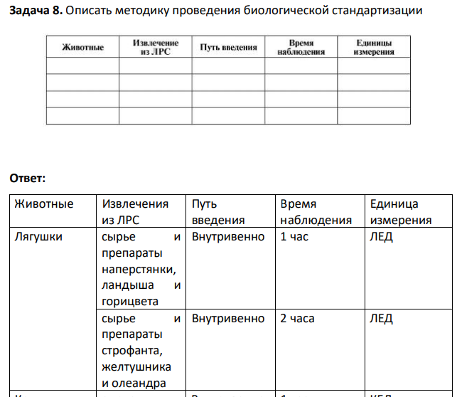 Описать методику проведения биологической стандартизации