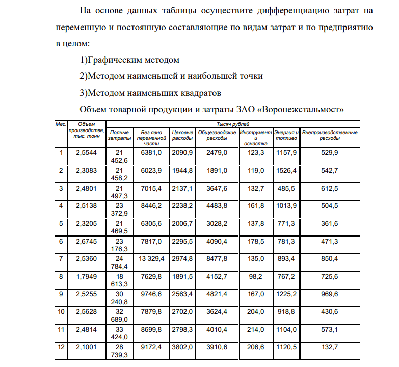 На основе данных таблицы осуществите дифференциацию затрат на переменную и постоянную составляющие по видам затрат и по предприятию в целом: 1)Графическим методом 2)Методом наименьшей и наибольшей точки 3)Методом наименьших квадратов