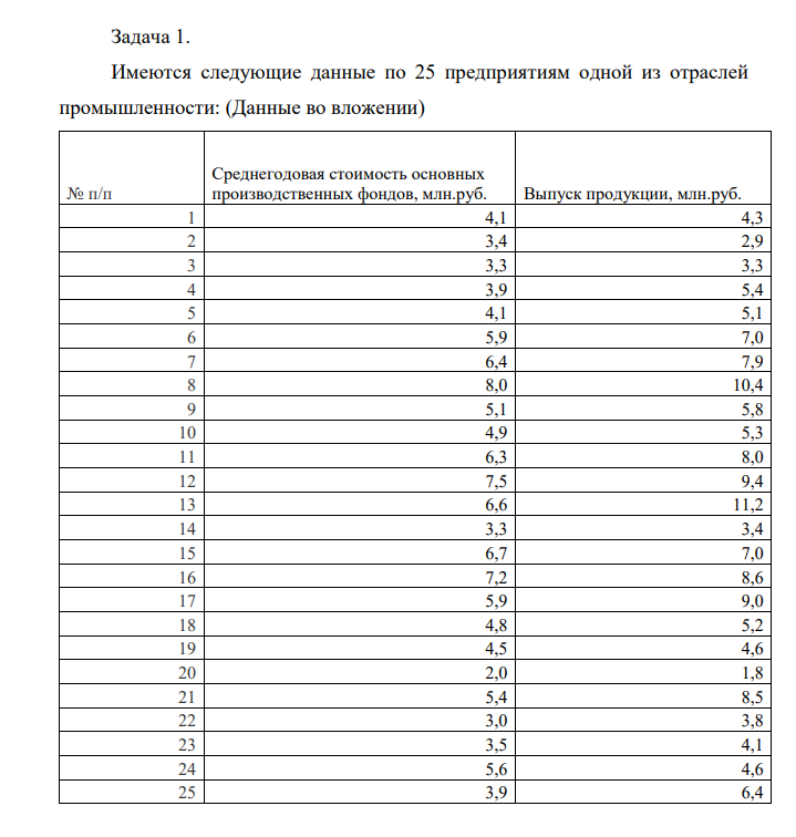 Имеются следующие данные по 25 предприятиям одной из отраслей промышленности: (Данные во вложении) № п/п Среднегодовая стоимость основных производственных фондов, млн.руб.