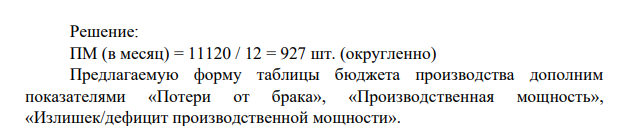 Разработайте модель бюджета производства на основе бюджета продаж (практическая работа 1) и учета производственных возможностей и технологии производства, сделайте выводы.