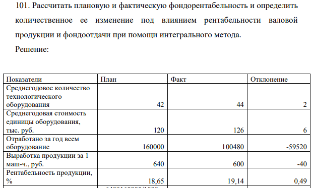 101. Рассчитать плановую и фактическую фондорентабельность и определить количественное ее изменение под влиянием рентабельности валовой продукции и фондоотдачи при помощи интегрального метода.