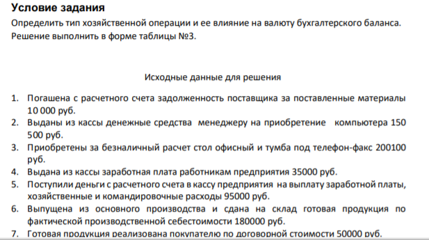 Условие задания Определить тип хозяйственной операции и ее влияние на валюту бухгалтерского баланса. Решение выполнить в форме таблицы №3.