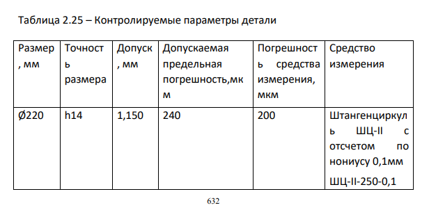 Метрологическое обеспечение и контроль качества