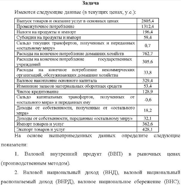 Имеются следующие данные (в текущих ценах, у.е.): Выпуск товаров и оказание услуг в основных ценах Промежуточное потребление