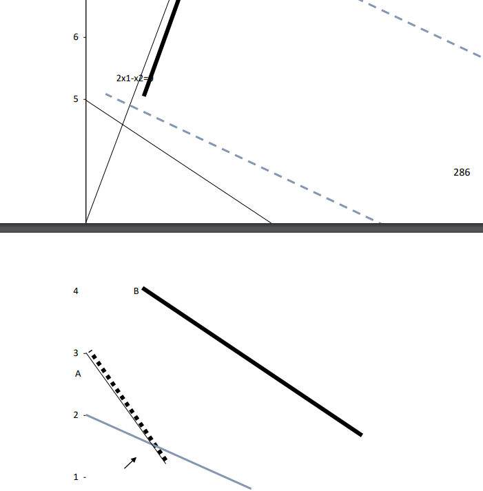 F = x1 + 3x2 max .при ограничениях: 2х1 - х2 >= 0 x1 + 2x2 >= 10 x1 + x2 >= 3 x2 =0, x2 >=0.