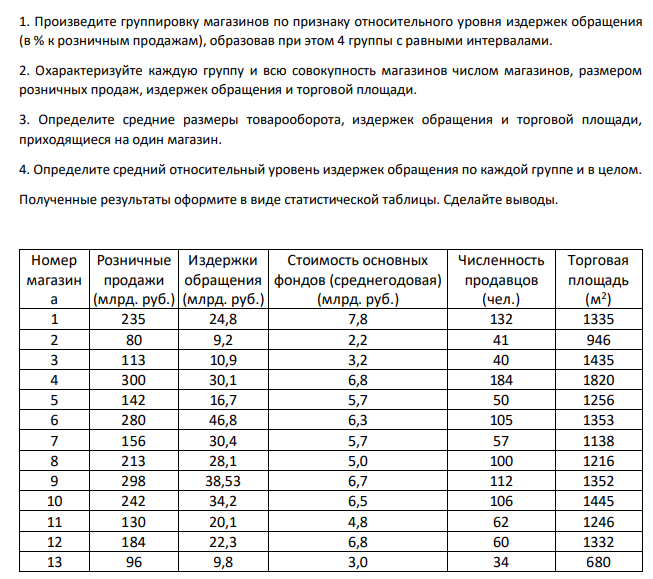 1. Произведите группировку магазинов по признаку относительного уровня издержек обращения (в % к розничным продажам), образовав при этом 4 группы с равными интервалами. 2. Охарактеризуйте каждую группу и всю