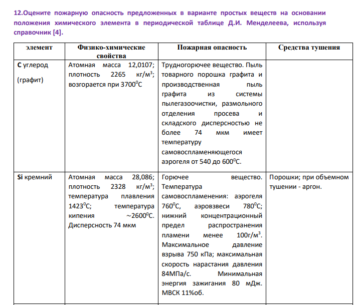 Оцените пожарную опасность предложенных в варианте простых веществ на основании положения химического элемента в периодической таблице Д.И. Менделеева, используя справочник [4].