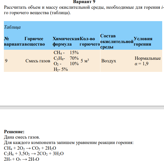 Рассчитать объем и массу окислительной среды, необходимые для горения iго горючего вещества (таблица).