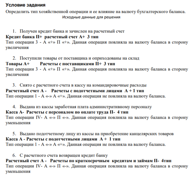 Условие задания Определить тип хозяйственной операции и ее влияние на валюту бухгалтерского баланса. Исходные данные для решения